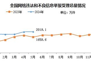 切尔西官方：已经从诺丁汉森林召回安德烈-桑托斯